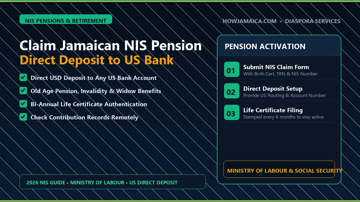 How to Claim Your Jamaican NIS Pension from the USA: Direct Deposit & Life Certificates