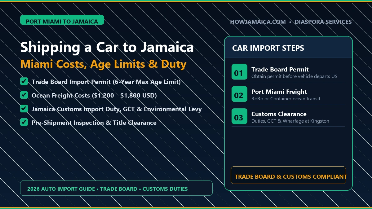 Shipping a Car from Miami to Jamaica (2026): Freight Costs, Trade Board Age Limits & Customs Duties