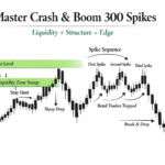 Crash & Boom 300 Trading Strategy 2026