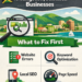 SEO Audit for Small Businesses in Kingston, Jamaica | Local Growth Guide